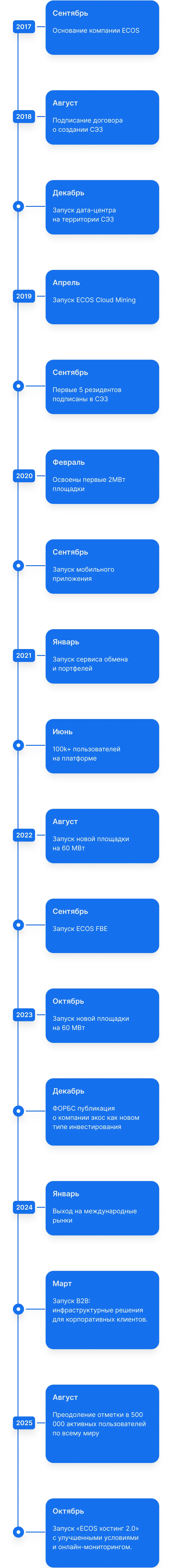 growth icon