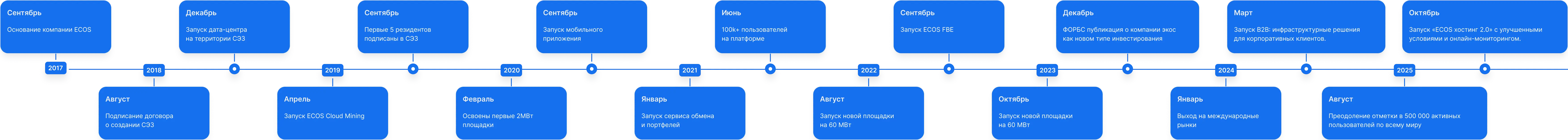growth icon